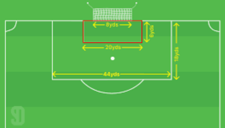 mengenal-six-yard-box-dalam-sepak-bola