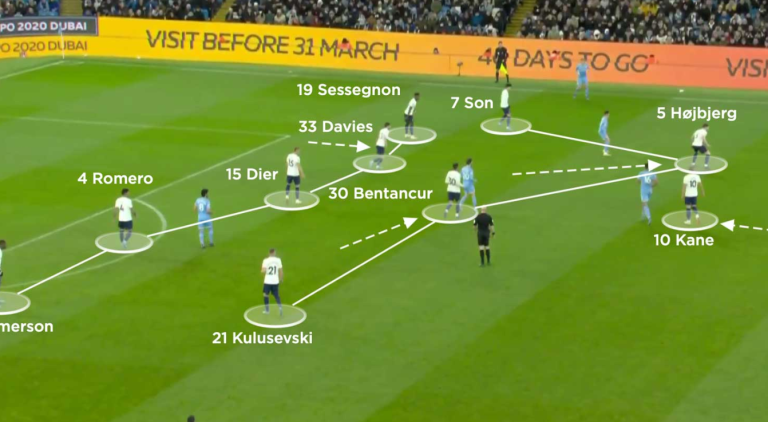 Zonal Marking: Pertahanan Mengandalkan Penguasaan Ruang