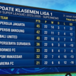 Sepakbola Terbaru 2026 Hadirkan Persaingan Super Ketat