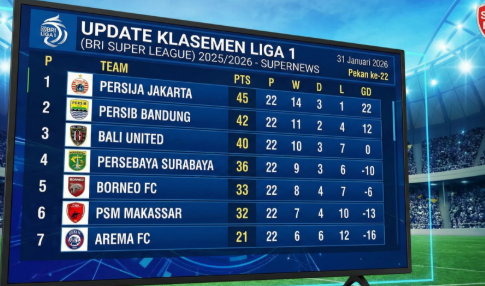 Sepakbola Terbaru 2026 Hadirkan Persaingan Super Ketat